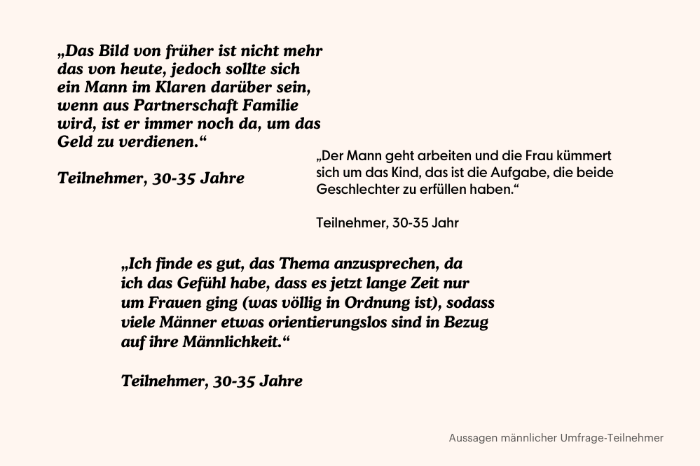 Gleichberechtigung Fehlanzeige: Wie Männer über Frauen denken. Zitate